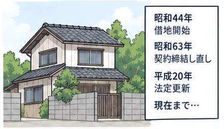 56年分の経緯イメージ