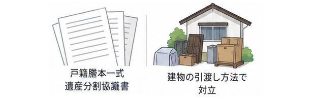 引き渡し方法での対立イメージ
