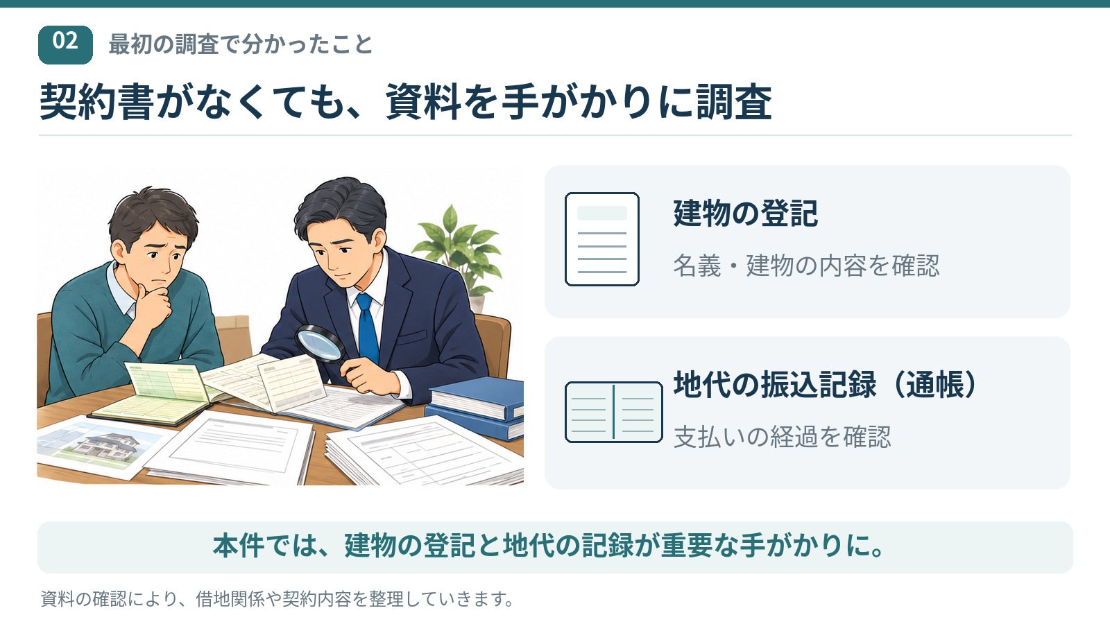 借地契約書が見つからないため、建物の登記と地代の振込記録を手がかりに調査する様子。