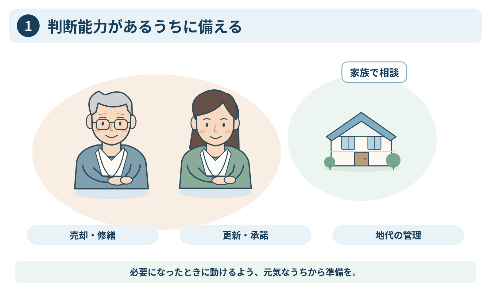 借地権・底地では、なぜ早めの備えが必要なのか