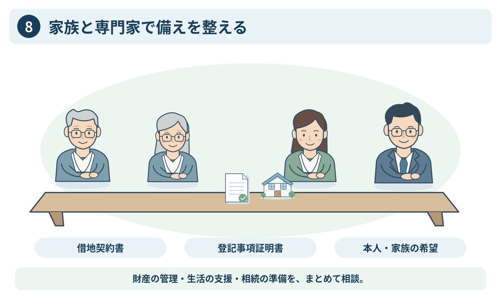 8.家族と専門家で備えを整える。本文の要点を示す図解。